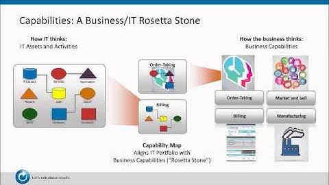 6 Capability Maps Your Business Will Love - Quick Look