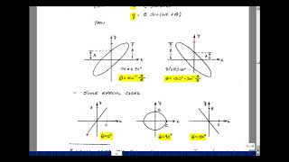 Lab VII: Active Band-Pass Filter - Part II