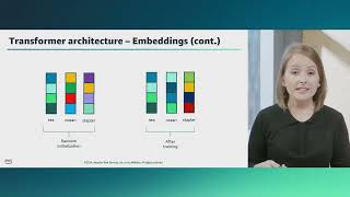 Module 8 Transformer architecture | AWS Academy Machine Learning for Natural Language Processing