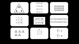 Chapter 4 - Lesson 2:  Number Concept Map #8 (silent video)