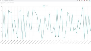 SmartPillow - Heroku hosted and GCloud hosted Grafana dashboards