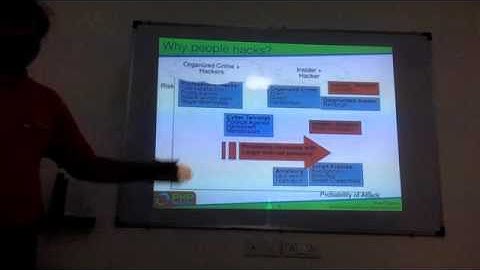 Web Application Security