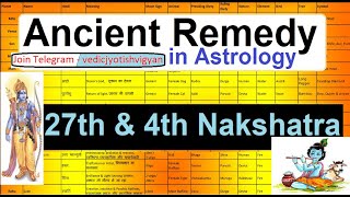 Ancient remedy in Astrology - 27th and 4th Nakshatra