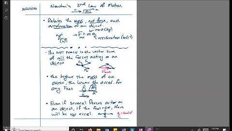 Cornell sketchnote example