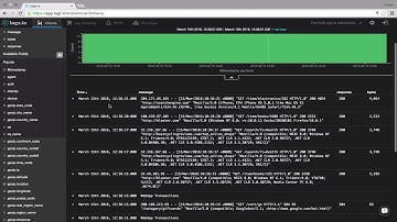 Log Analysis with Logz.io