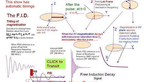 pulsed ft nmr bgmusic