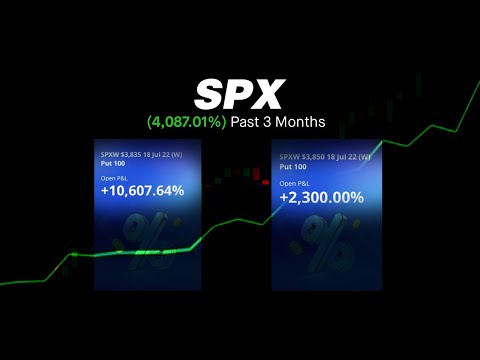 SPX Options Trading Strategies | Maximize Your Profits