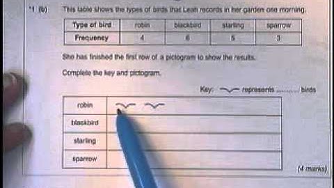 Q1 Unit1 Foundation June2011 AQA Maths GCSE.wmv