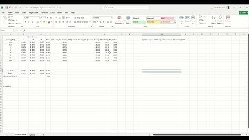 MTT assay and IC50 calculation