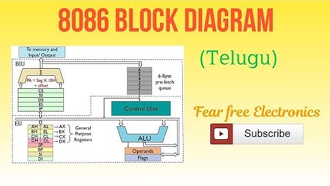 Block Diagram of 8086 in telugu | Architecture of 8086 Microprocessor | 8086 Microprocessor