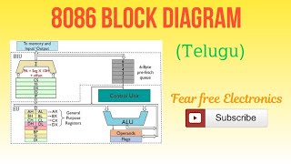 Block Diagram of 8086 in telugu | Architecture of 8086 Microprocessor | 8086 Microprocessor