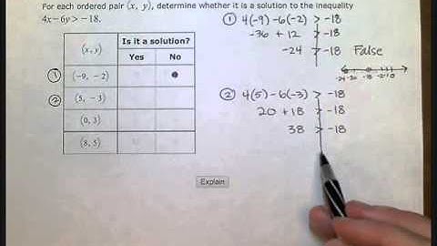 Identifying solutions to a linear inequality in two variables- SB