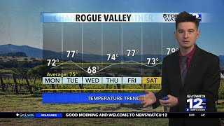 Monday, May 20th Morning Weather