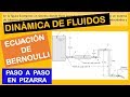 DINÁMICA DE FLUIDOS - ECUACIÓN DE BERNOULLI - CARGAS DE PRESIÓN, DE VELOCIDAD Y ELEVACIÓN