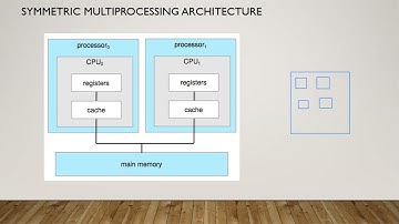 1 3 Computer System Architecture