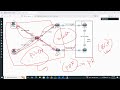 Policy Based Routing