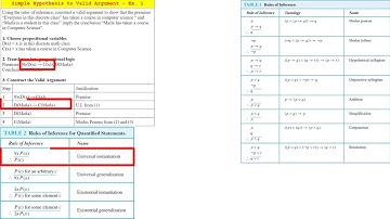 17 - Solving using Rules of Inference - Simple Exercise - Part 1