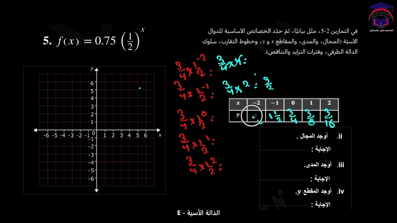 Math 11 S2 lesson -16E  talat الدالة  الاسية الصف ‏الحادي عشر