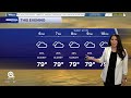 WPTV First Alert Weather Forecast for Afternoon of Wednesday, June 3, 2026