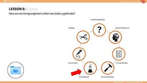 mySci 6 0 U3L6 Lesson Summary