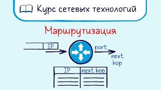 Тема 12. Маршрутизация. Как работает маршрутизатор.