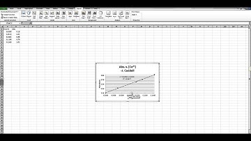 Spectroscopy Unknown Graph