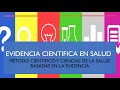 Evidencia científica en Salud, Método Científico y Medicina basada en Evidencias