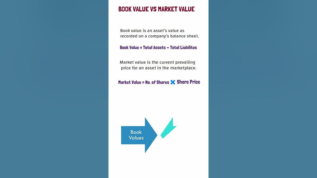 Book Value Vs Market Value Book Value Vs Face Value YouTube how-to-calculate-the-book-value-per-share-youtube