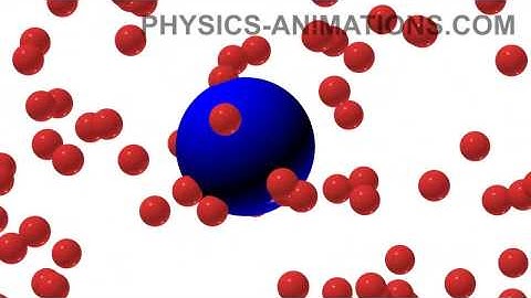Brownian motion HD