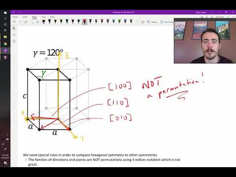 Miller indices for hexagonal structures. Why and how we use 4 indices.