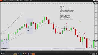 NQ 1 Min Scalping Strategy 85% Win Rate