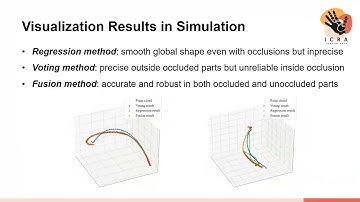 RMDO2023: Learning to Estimate 3-D States of Deformable Linear Objects from Single-Frame Occluded...