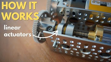 The Genius Behind Linear Actuators