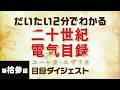 第拾參話「望む未来へ」｜だいたい2分でわかる『二十世紀電氣目録-ユーレカ・エヴリカ-』目録ダイジェスト
