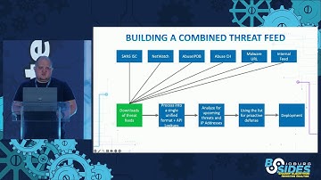 From Packets to Intel: Building your own Network Threat Feed - Jared Naude | BSides Joburg 2025