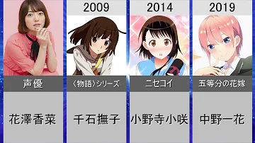 花沢かな 恋愛サーキュレーション
