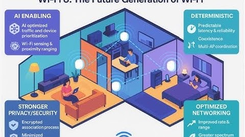 Wi-Fi 8: Revolusi Konektivitas Nirkabel dengan AI