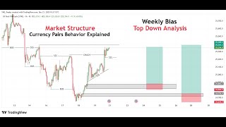 Top Down Analysis | Currency Behavior | Market Structure GOLD(XAUUSD) | NAS100 | GBPUSD | USDJPY |