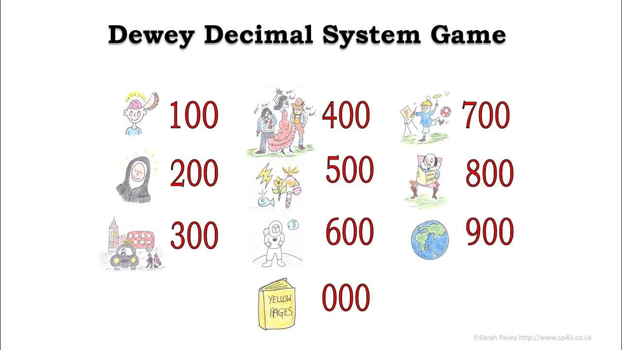 Dewey Decimal Game YouTube