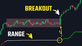 The Trading Indicator For 87% Accurate Breakout Entries