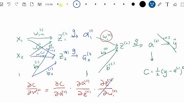 CS540 Lecture 3 Gradient 2 Layer Neural Network