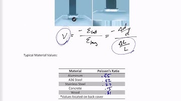 Mechanics of Materials - Poisson