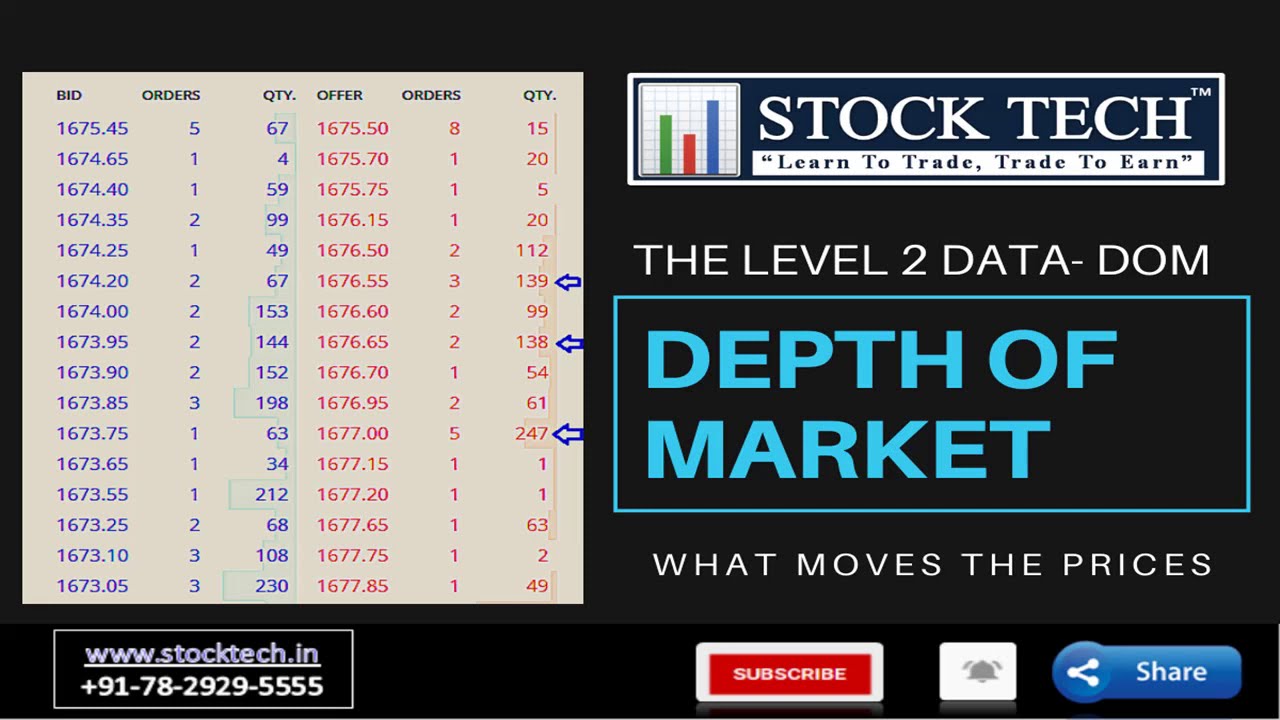 Depth of market Market Depth Zerodha Kite Volume Upper Circuit
