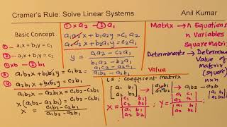 Cramer's Rule for Solving Linear Systems with Two and Three Equations | MPM2d - EDEXCEL - GCSE - SAT