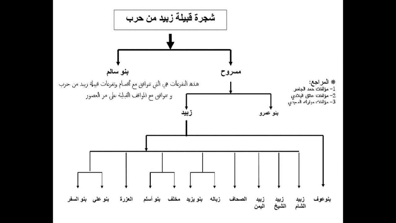 شجرة السهلية من حرب