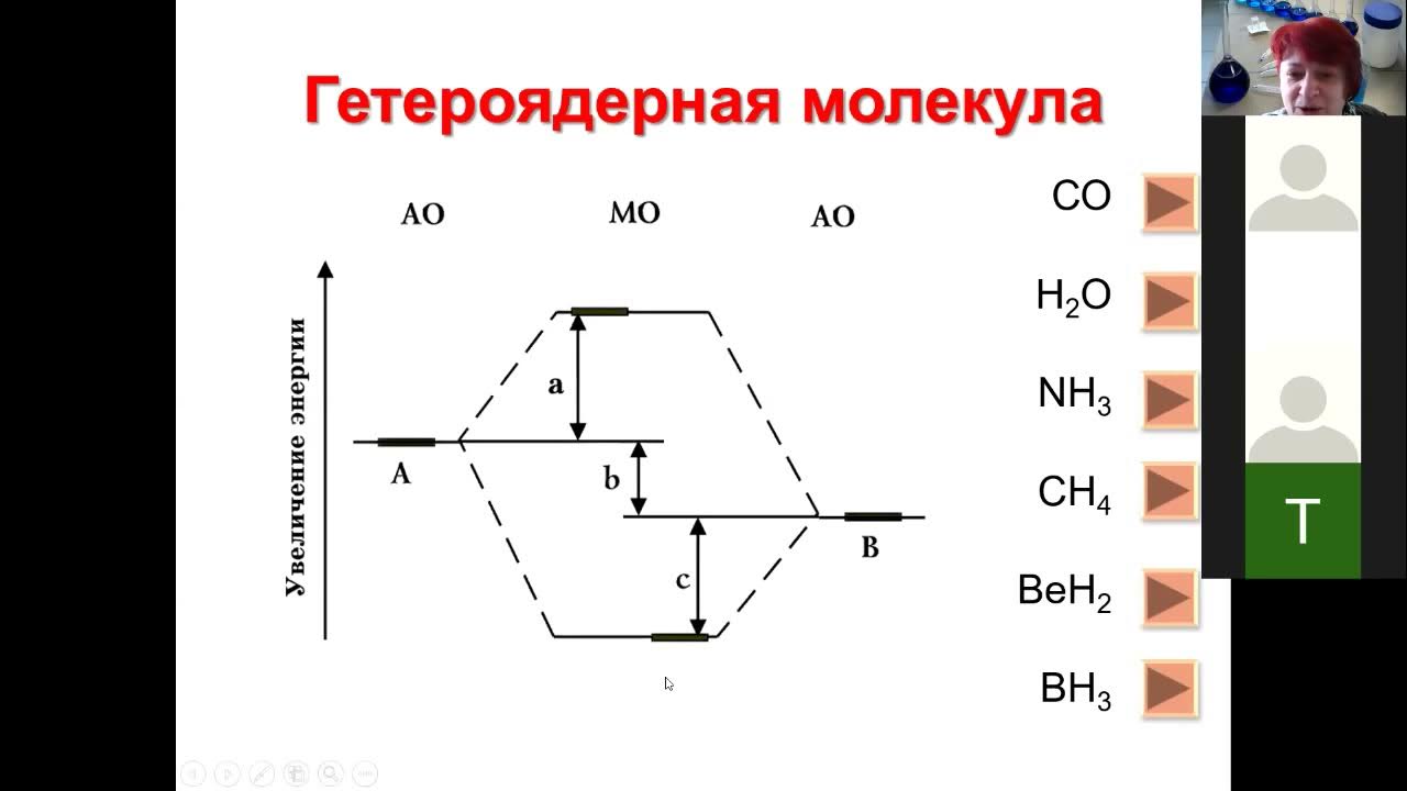 Молекулярные орбитали гетероядерных молекул. Метод молекулярных орбиталей для двухатомных молекул. Молекула н2о. Ядерный эффект оверхаузера. Классификация базисных материалов.