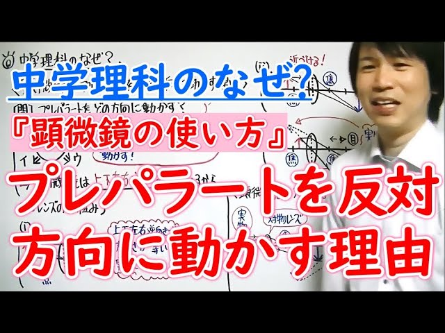 中学理科 顕微鏡でプレパラートを反対方向に動かす理由 Youtube