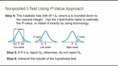 Ch10 Sec3 Inferences for Two Population Means Independent Sample SD Not Assumed Equal