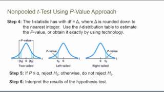 Ch10 Sec3 Inferences for Two Population Means Independent Sample SD Not Assumed Equal