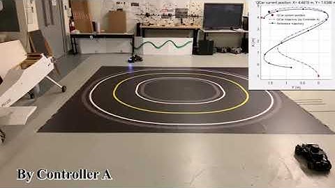 Observer-based Adaptive Trajectory Tracking Control of Quanser QCar Using PSO_2022-03-23